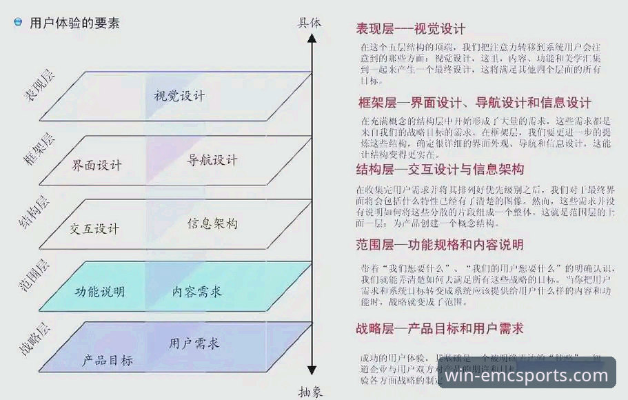 易倍体育信誉如何常见问题：从平台架构到用户体验的全面解析